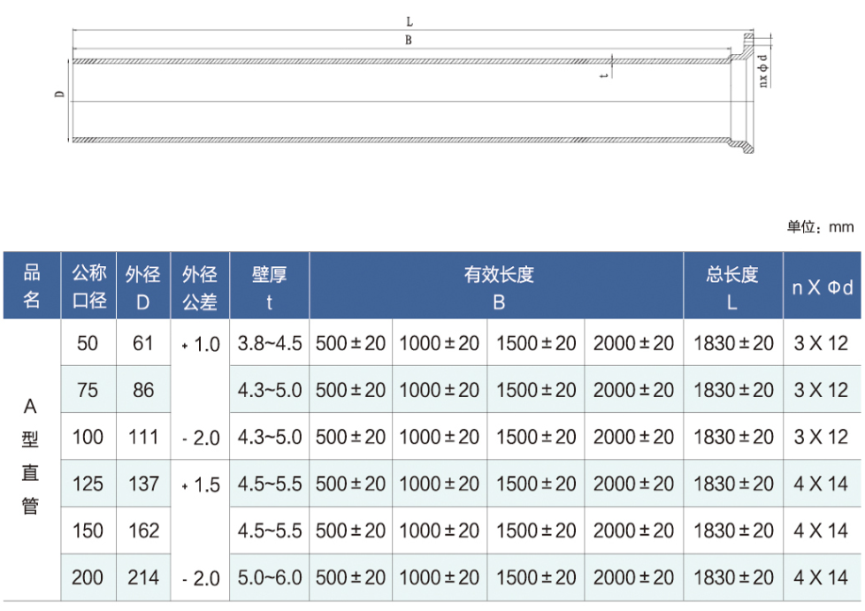 A型直管結(jié)構(gòu)參數(shù)